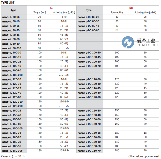 ARIS Stellantriebe电动执行器Nano+L 120-80 爱泽工业 ize-industries (3).png ARIS Stellantriebe电动执行器Nano+L 120-80 爱泽工业 ize-industries (3).png
