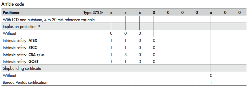 SAMSON定位器3725系列 爱泽工业 izeindustries.png SAMSON定位器3725系列 爱泽工业 izeindustries.png