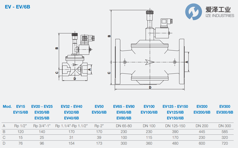 GIULIANI ANELLO燃气电磁阀EV100 010.0188.001 爱泽工业 ize-industries (2).png