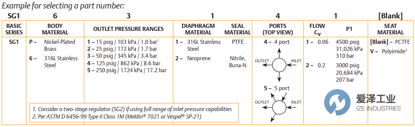 TESCOM压力调节阀SG1P3142 爱泽工业 ize-industries (3).png