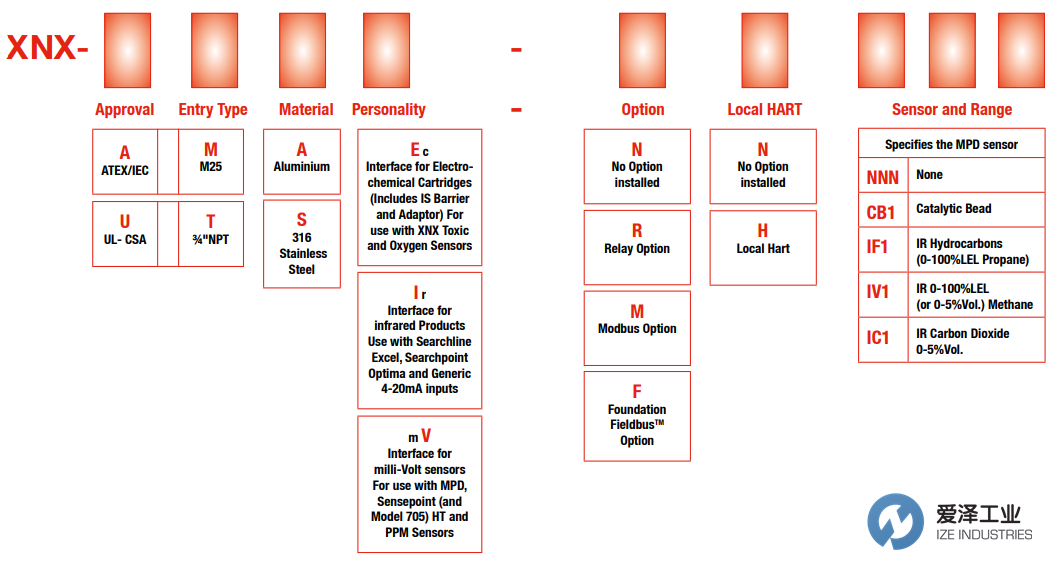 HONEYWELL变送器XNX-UTAV-NNCB1 爱泽工业 ize-industries (2).png