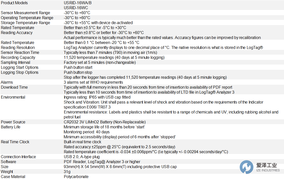 LOGTAG溫度記錄儀USRID-16WAB 愛澤工業(yè) ize-industries.png