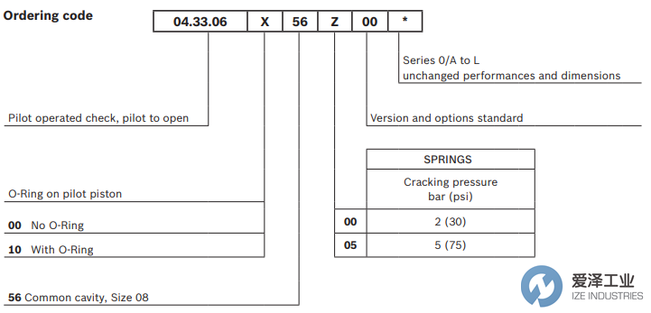 REXROTH OIL CONTROL阀04330610560000A R901099896 爱泽工业 ize-industries (3).png REXROTH OIL CONTROL阀04330610560000A R901099896 爱泽工业 ize-industries (3).png