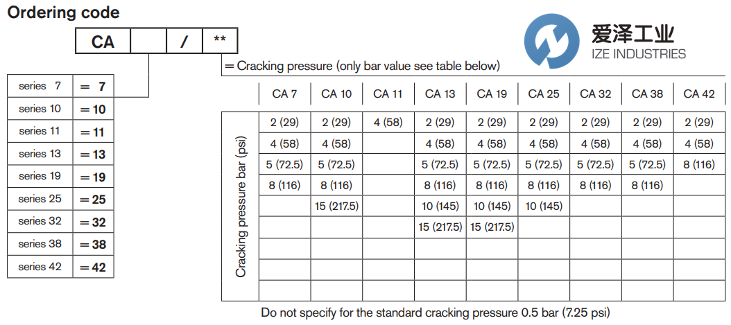 REXROTH OIL CONTROL阀CA25 8 R932500125 爱泽工业 ize-industries (3).png REXROTH OIL CONTROL阀CA25 8 R932500125 爱泽工业 ize-industries (3).png