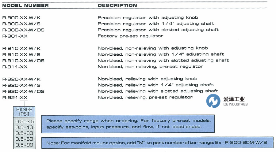 AIRTROL压力调节器R-900系列 爱泽工业.png