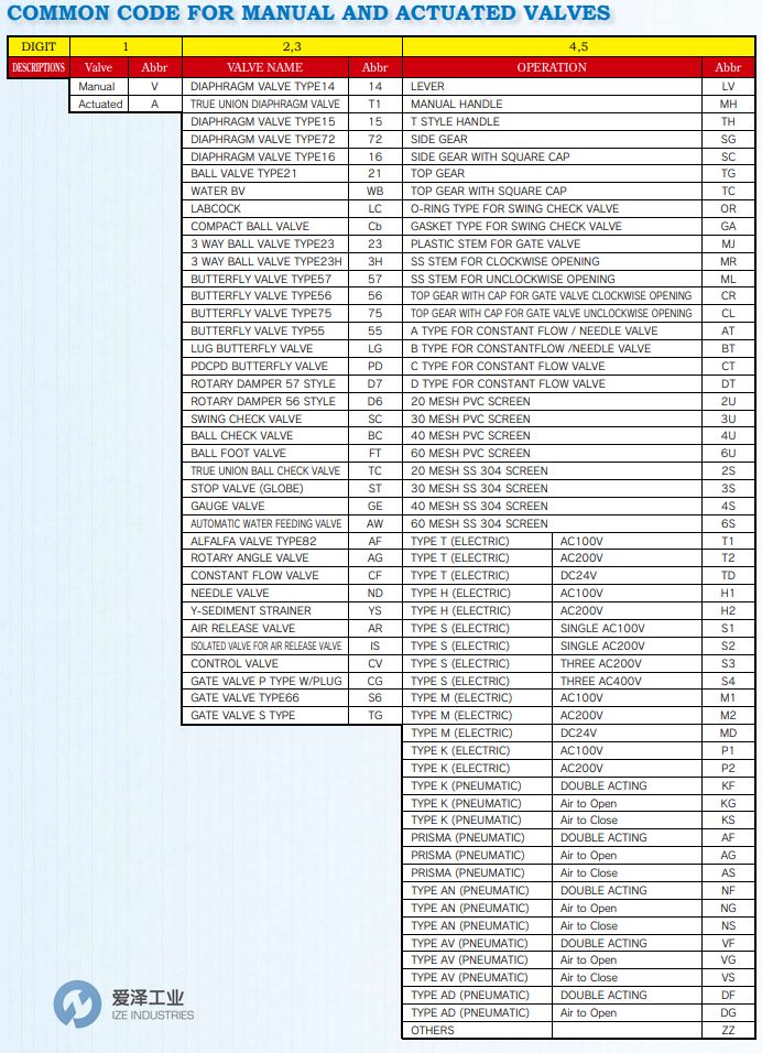 ASAHI阀A16DGU1SJ01511 爱泽工业 ize-industries.jpg