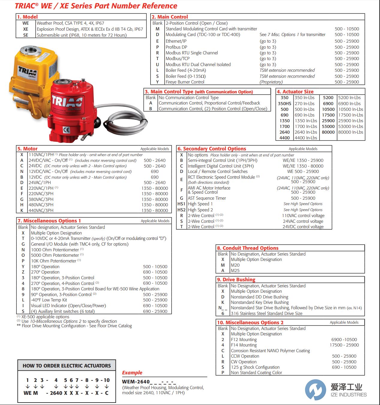 A-TCONTROLS电动执行器WED-690CXT 爱泽工业 ize-industries (2).jpg