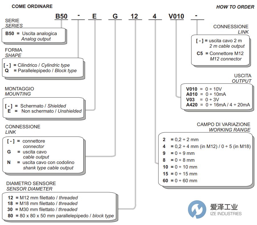 SELET传感器B50系列 爱泽工业 izeindustries.jpg