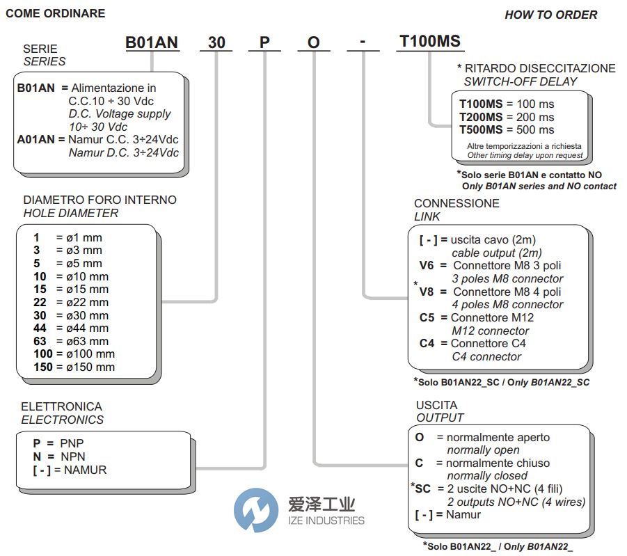 SELET传感器B01AN系列 爱泽工业 izeindustries.jpg