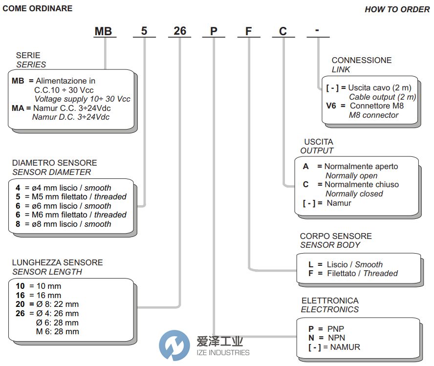 SELET传感器MB系列 爱泽工业 izeindustries.jpg