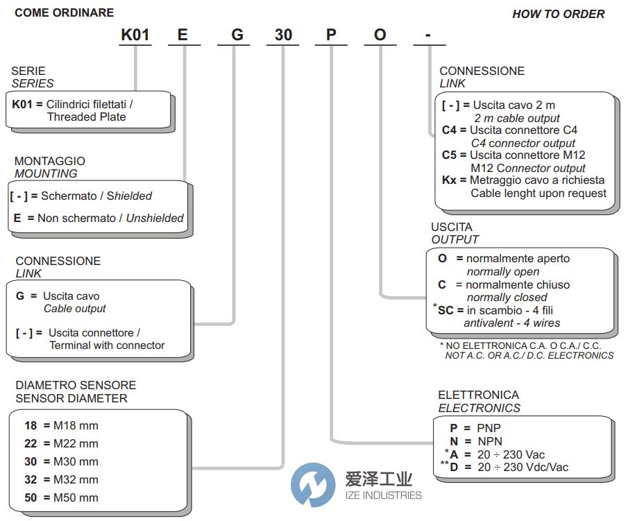 SELET传感器K01系列 爱泽工业 izeindustries.jpg