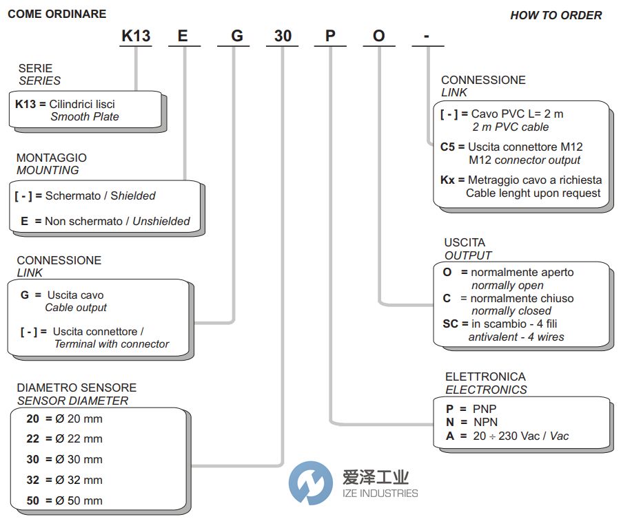 SELET传感器K13系列 爱泽工业 izeindustries.jpg