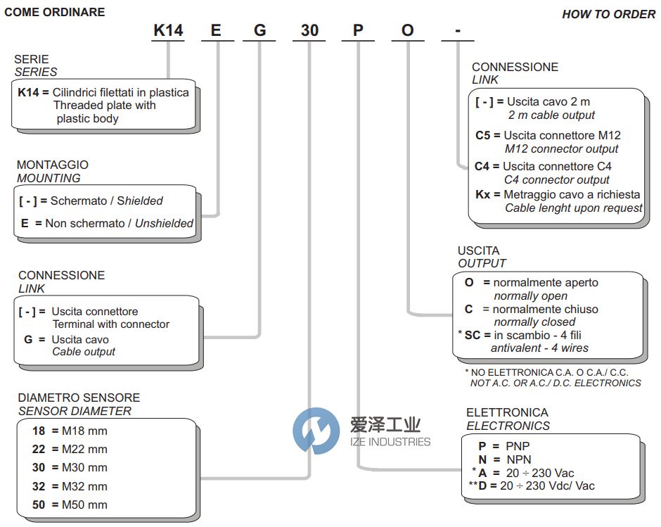 SELET传感器K14系列 爱泽工业 izeindustries.jpg