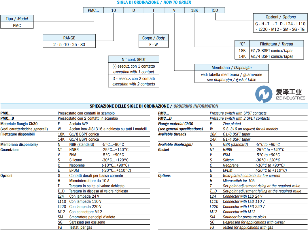 ELETTROTEC压力开关PMC10FN18K 爱泽工业 ize-industries (2).png