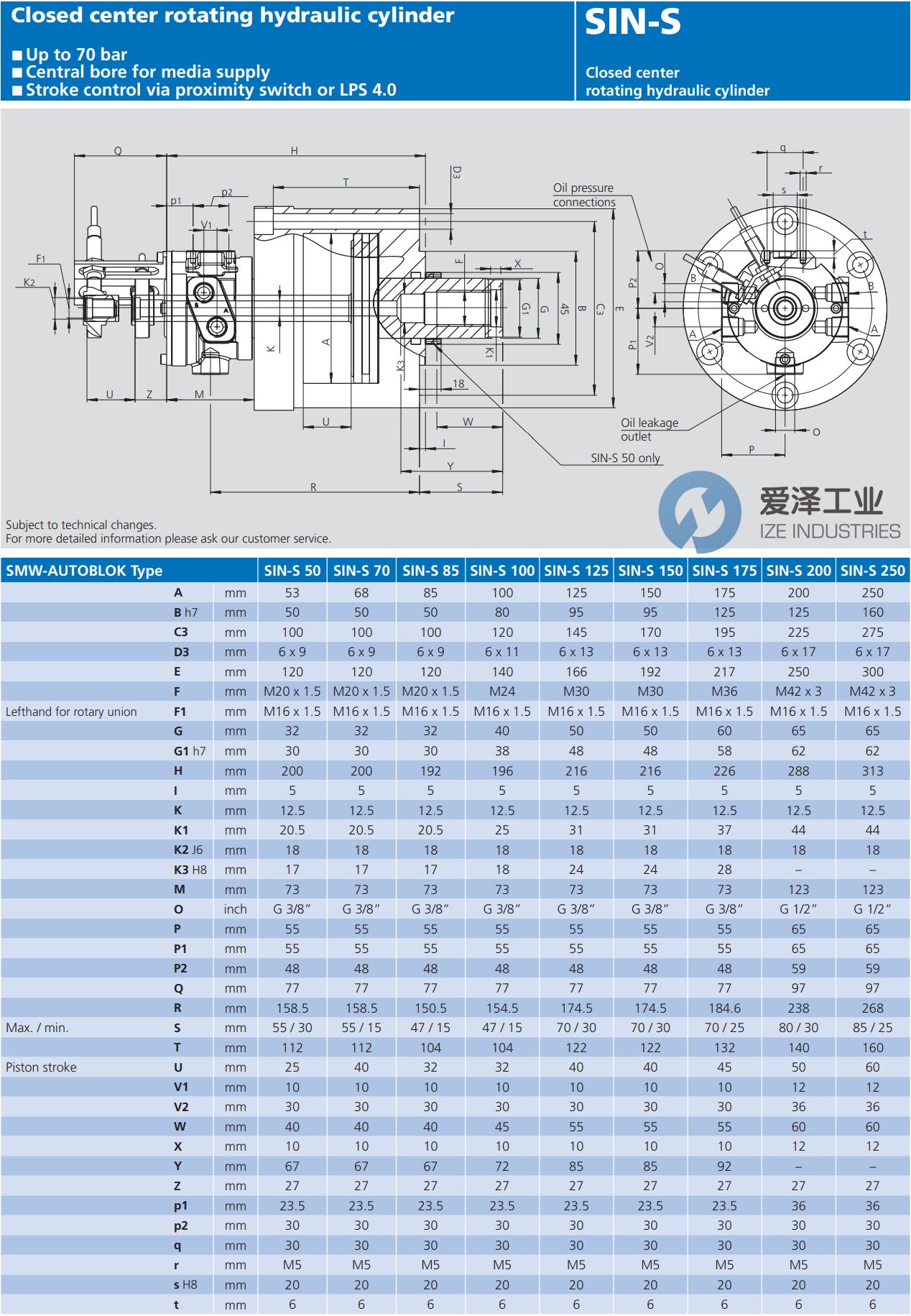 SMW旋转液压缸SIN-S-175 爱泽工业 ize-industries (2).jpg