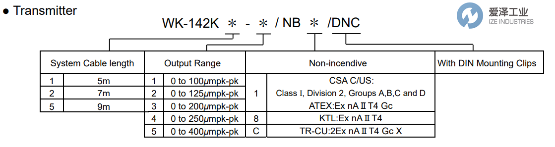 SHINKAWA变送器WK-142K2-1 爱泽工业 ize-industries (2).png