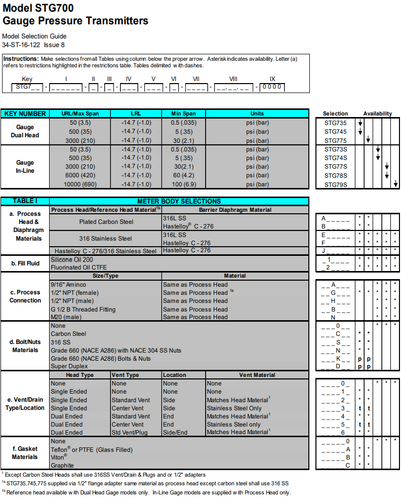 HONEYWELL变送器STG700系列 爱泽工业 izeindustries(1).png