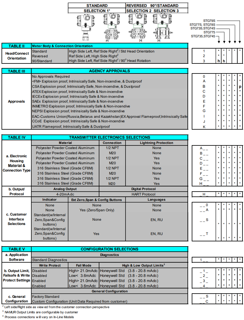 HONEYWELL变送器STG700系列 爱泽工业 izeindustries(2).png