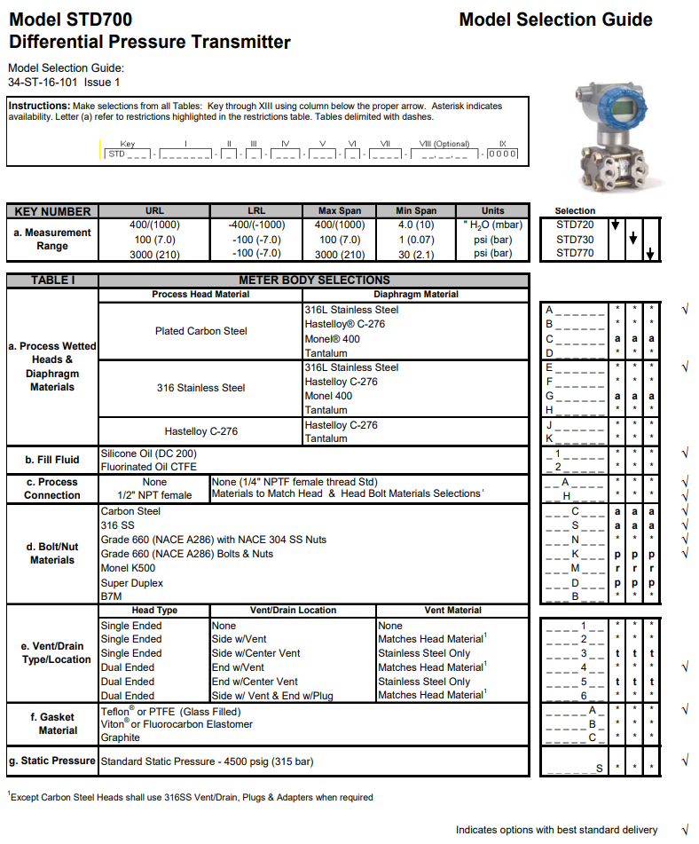 HONEYWELL变送器STD700系列 爱泽工业 izeindustries（1）.png