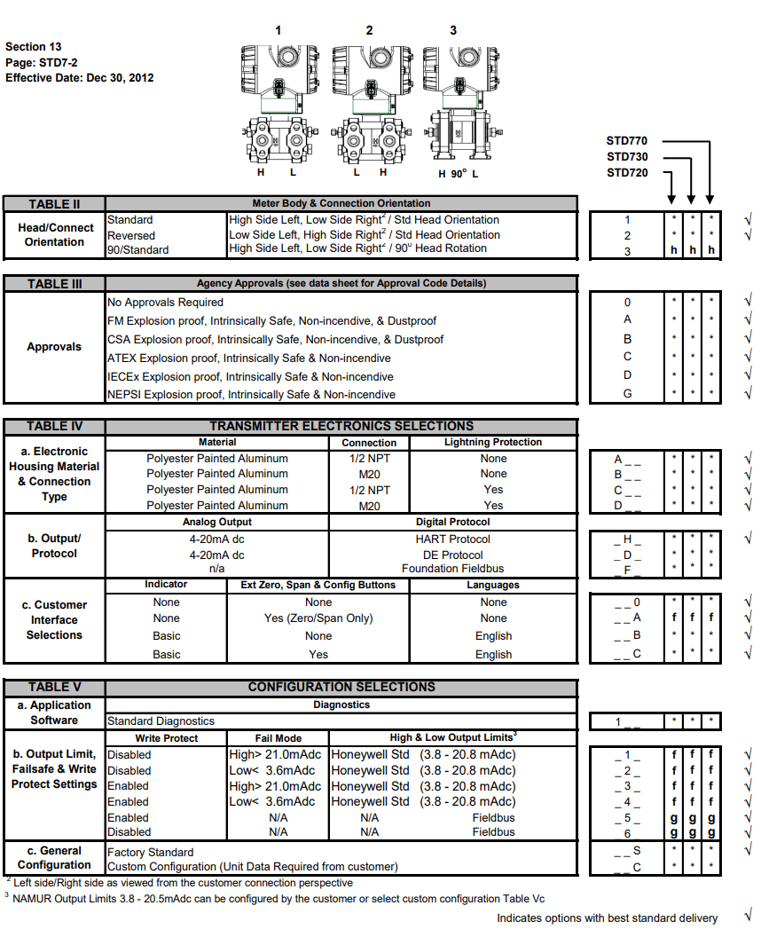 HONEYWELL变送器STD700系列 爱泽工业 izeindustries（2）.png