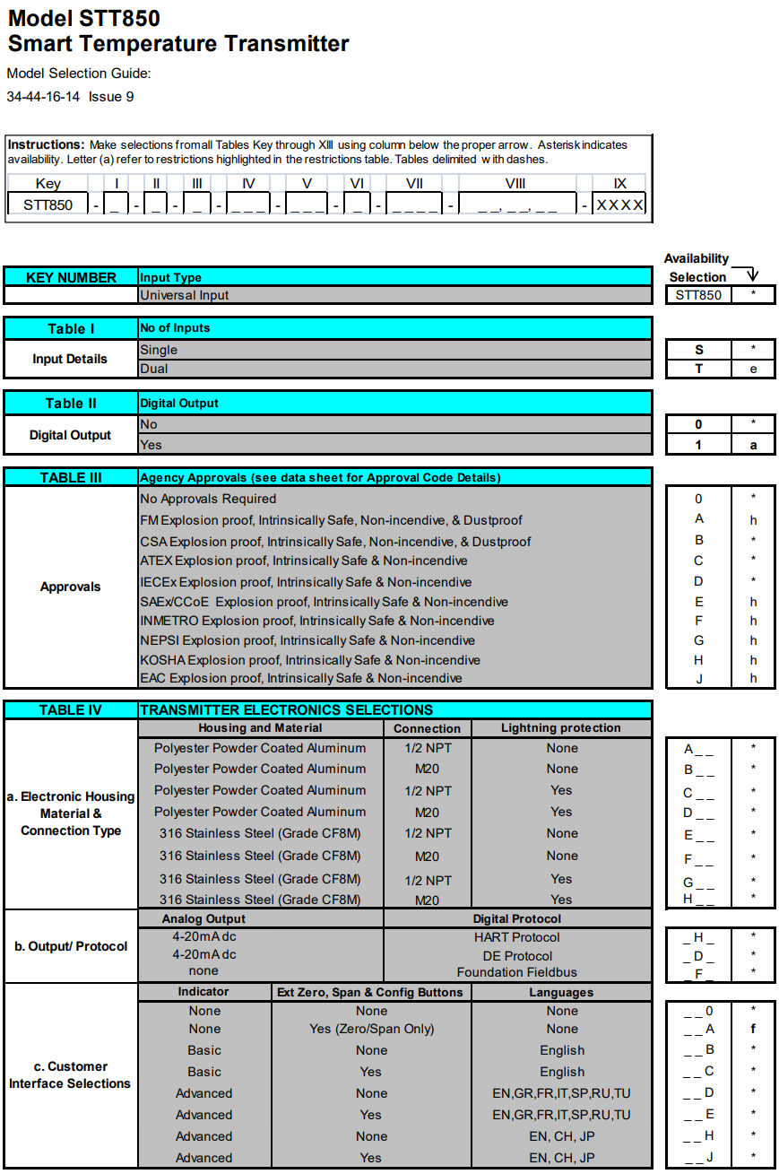 HONEYWELL变送器STT850系列 爱泽工业 izeindustries(1).png