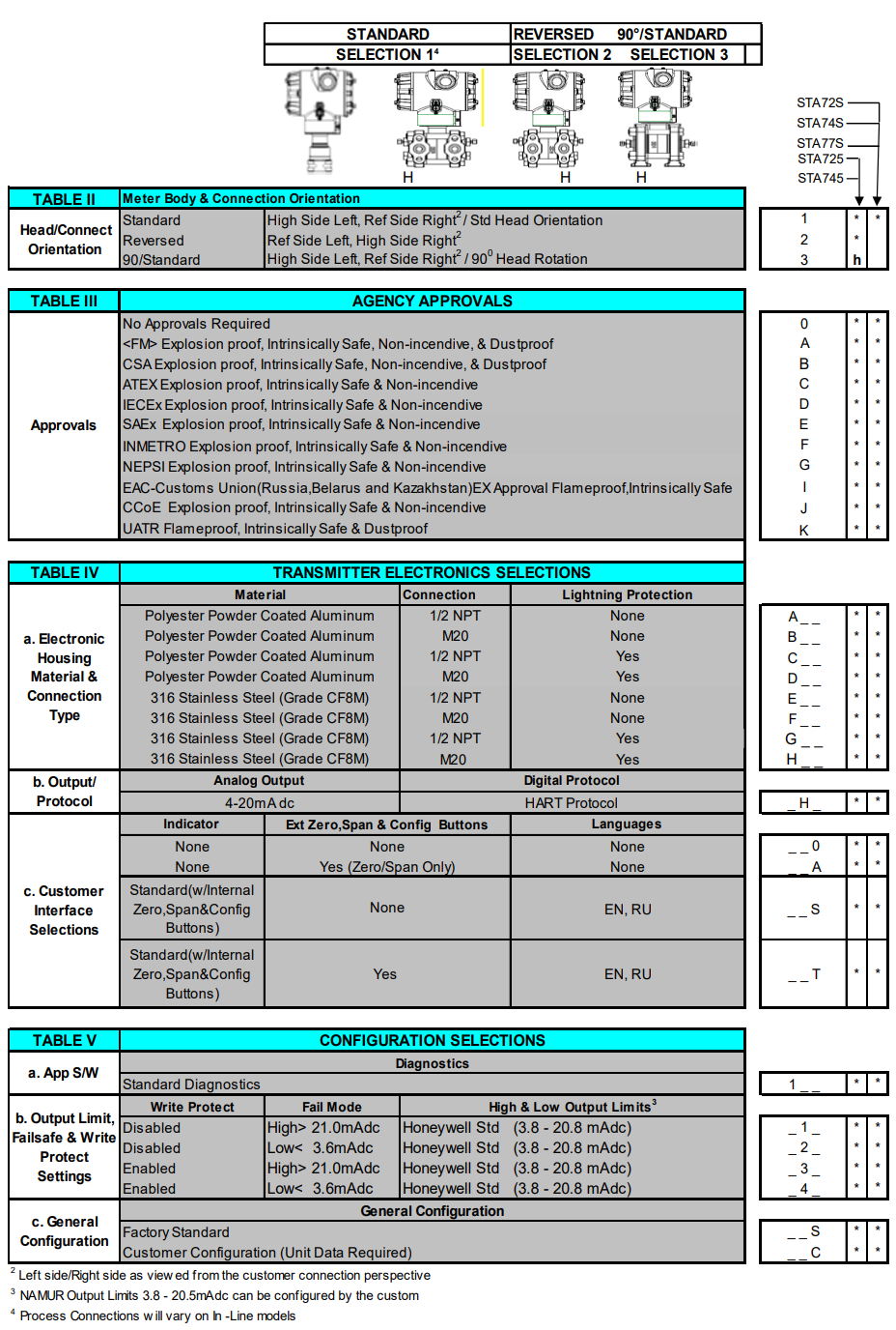 HONEYWELL变送器STA700系列 爱泽工业 izeindustries(2).png