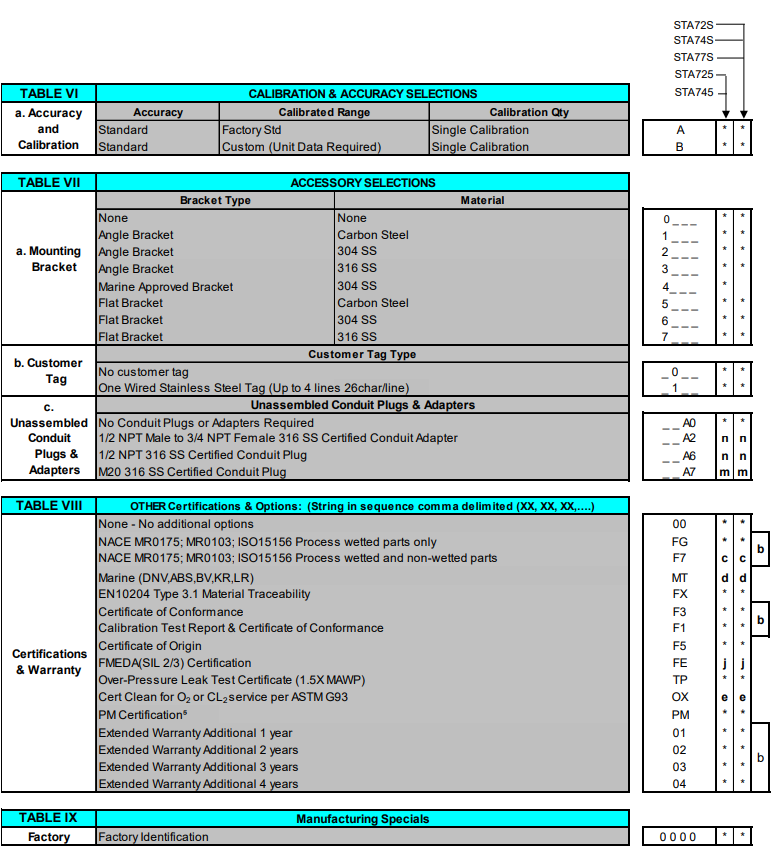 HONEYWELL变送器STA700系列 爱泽工业 izeindustries(3).png