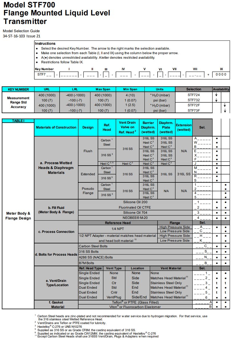 HONEYWELL变送器STF700系列 爱泽工业 izeindustries（1）.png