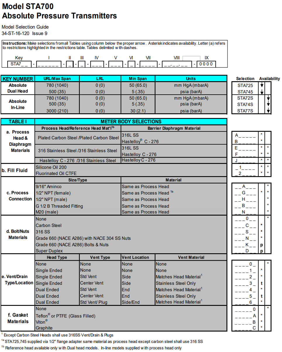 HONEYWELL变送器STA700系列 爱泽工业 izeindustries(1).png