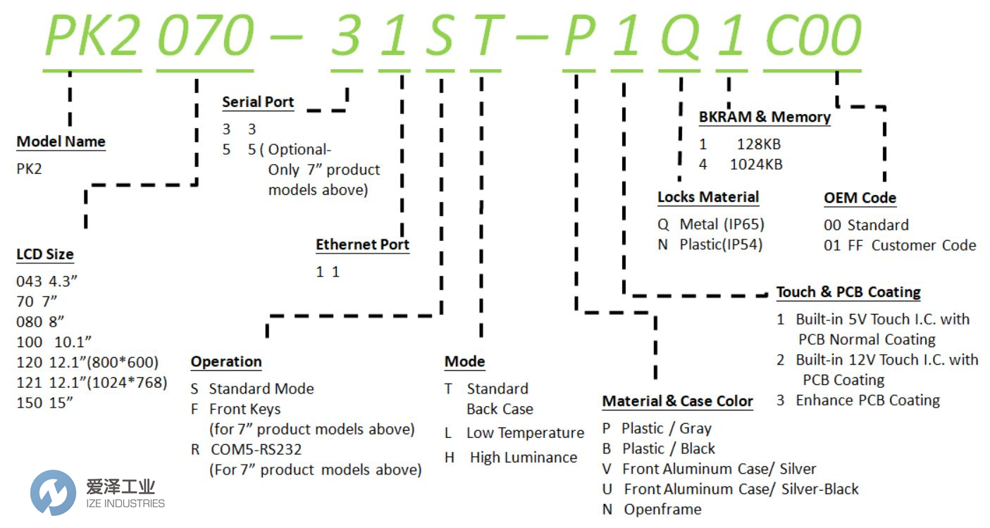 CERMATE触摸屏PK2070-31ST 爱泽工业 ize-industries.jpg