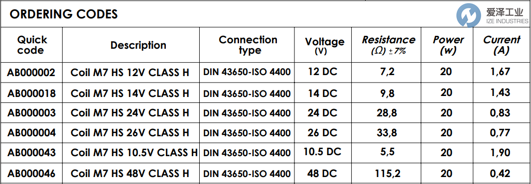 ATLANTIC FLUID TECH线圈AB000003 爱泽工业 ize-industries (3).png