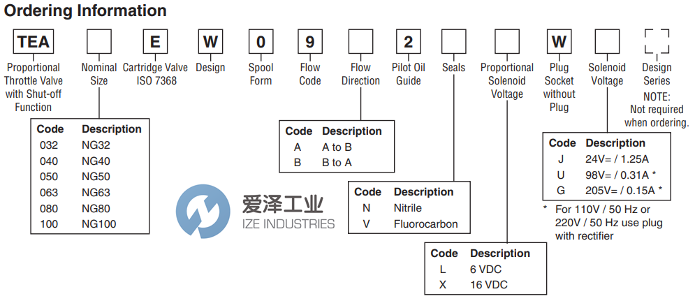 PARKER节流阀TEA032EW09B2NLWJ 爱泽工业 ize-industries (2).png PARKER节流阀TEA032EW09B2NLWJ 爱泽工业 ize-industries (2).png