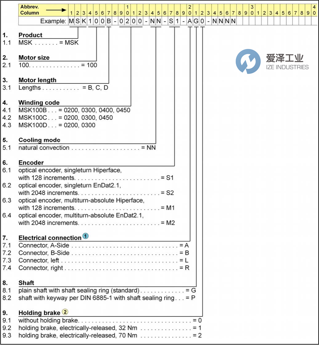 REXROTH电机MSK100B-0200-NN-S1-AG1-NNNN  爱泽工业 izeindustries (2).png