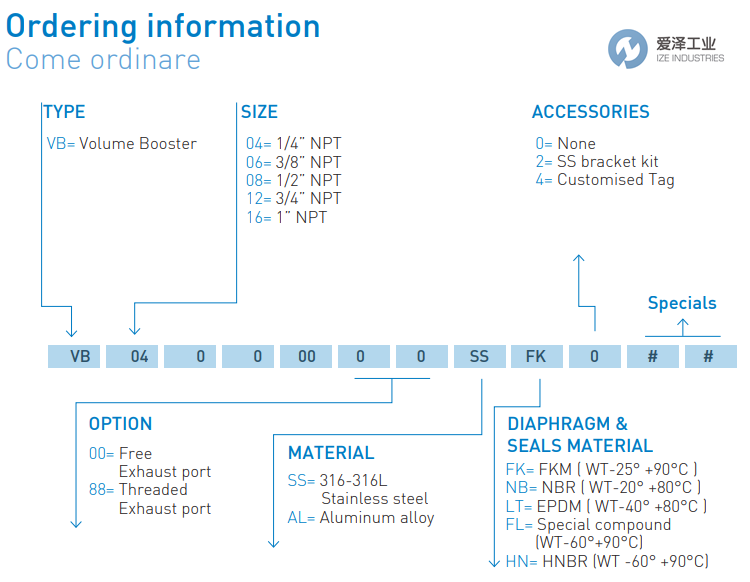 SITECNA体积增压器VB16000000SSNB2 爱泽工业 ize-industries (2).png SITECNA体积增压器VB16000000SSNB2 爱泽工业 ize-industries (2).png