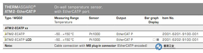 S+S温度传感器ATM2-ECATP 爱泽工业 izeindustries.jpg