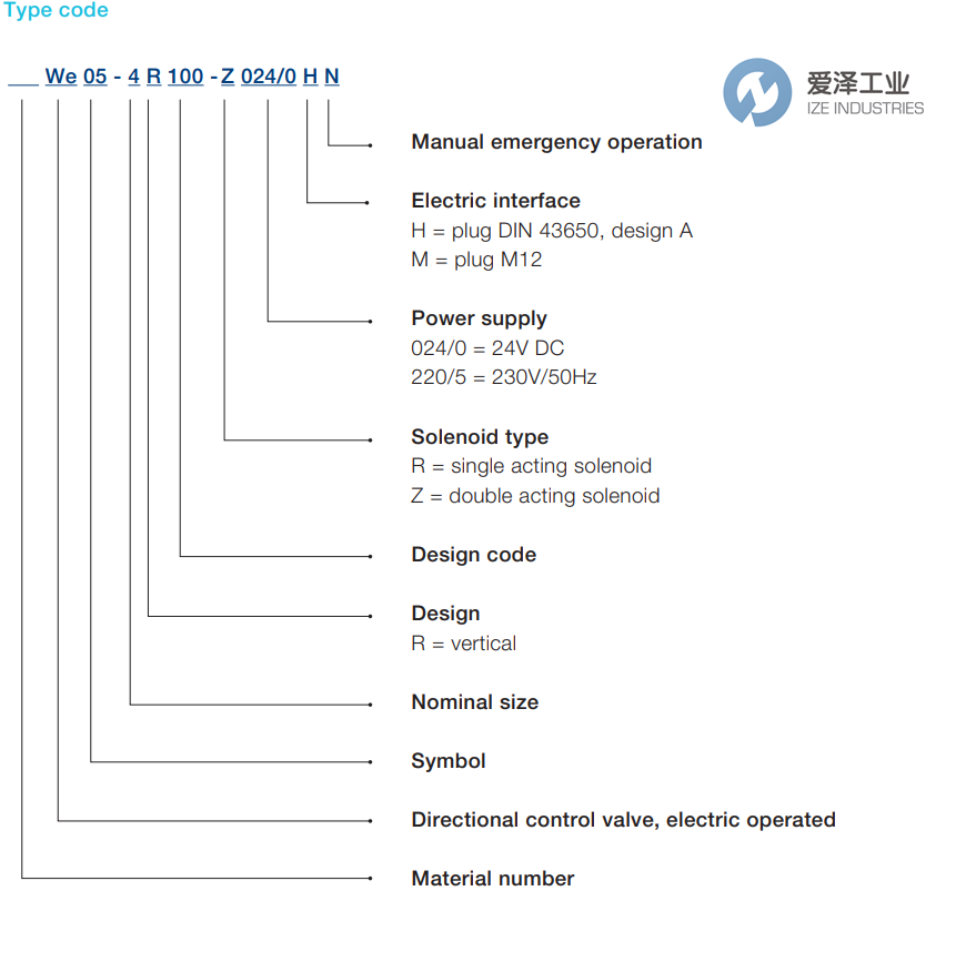 H+L电磁阀WE02-6P100E24OHN 爱泽工业 ize-industries (2).png