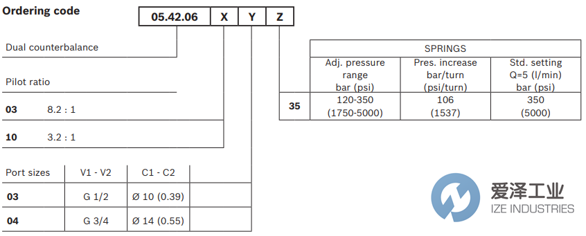 REXROTH OIL CONTROL阀05420610033500A R930001806 爱泽工业 ize-industries (2).png