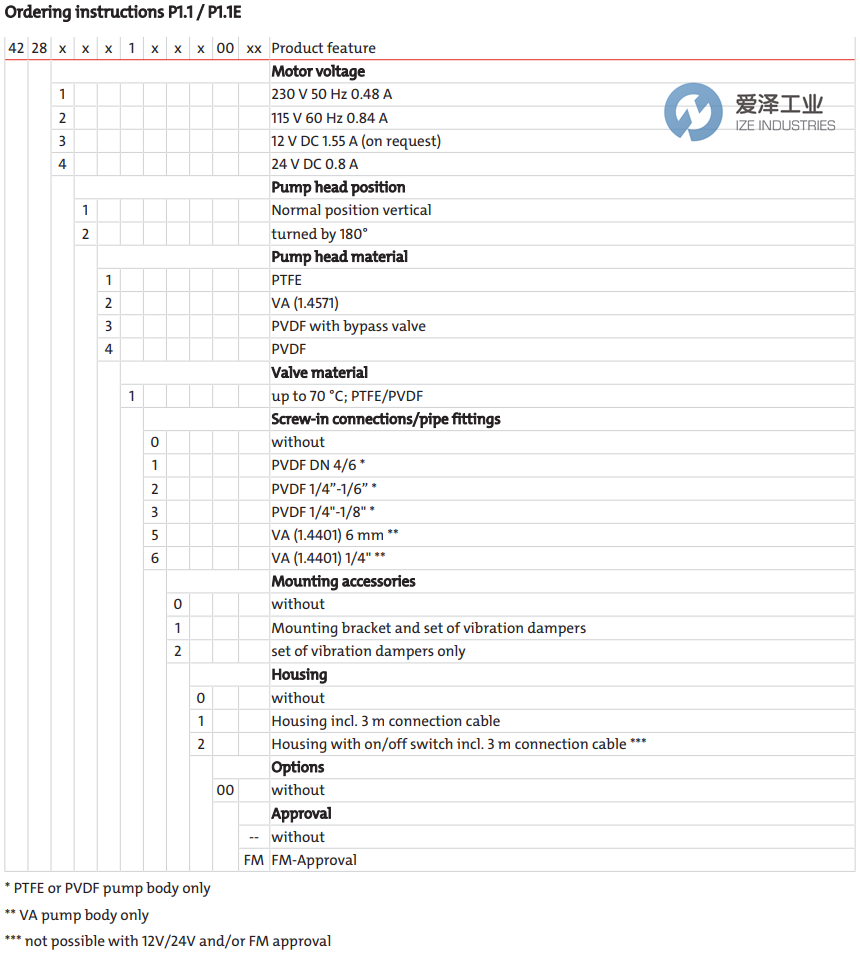 BUHLER取样气泵4228124100100 爱泽工业 ize-industries (2).png