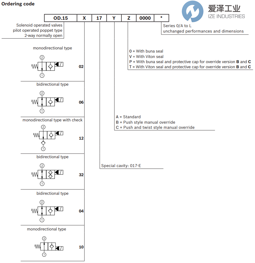 REXROTH OIL CONTROL阀OD153217C000000 R930067160 爱泽工业 ize-industries (2).png