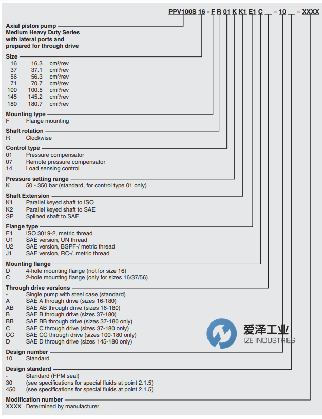 HYDAC泵PPV100S系列 爱泽工业 izeindustries（1）.png