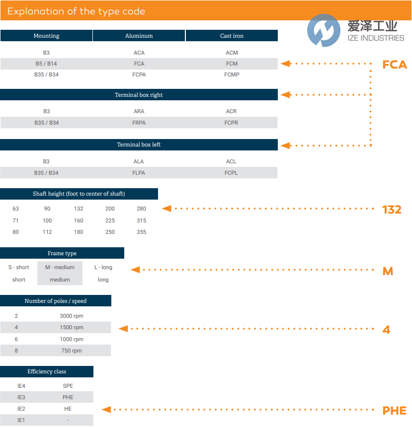 AC-MOTOREN电机FCM 225 S 4PHE 爱泽工业 ize-industries (2).png