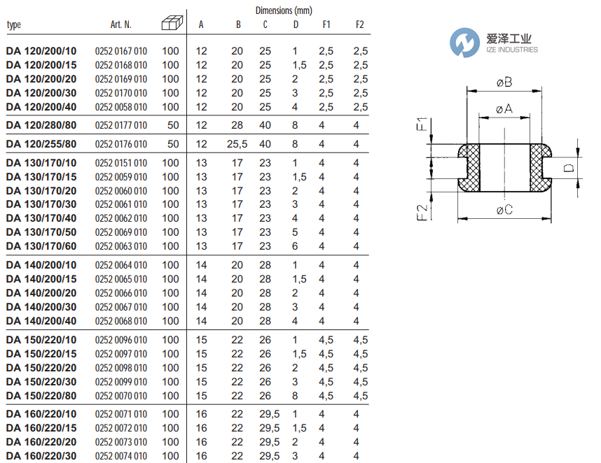 SES-HELAVIA橡胶垫DA系列 爱泽工业ize-industries.png
