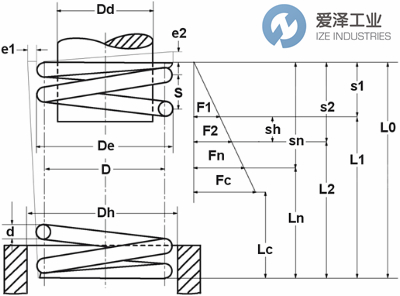 GUTEKUNST弹簧D-142A 爱泽工业 ize-industries.jpg