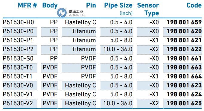 GF SIGNET传感器515系列 爱泽工业ize-indusries.png