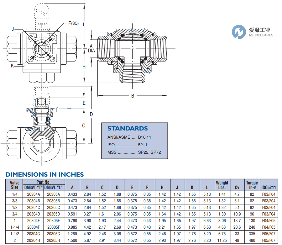 DURA VALVE球阀20305E 爱泽工业 ize-industries (2).png DURA VALVE球阀20305E 爱泽工业 ize-industries (2).png