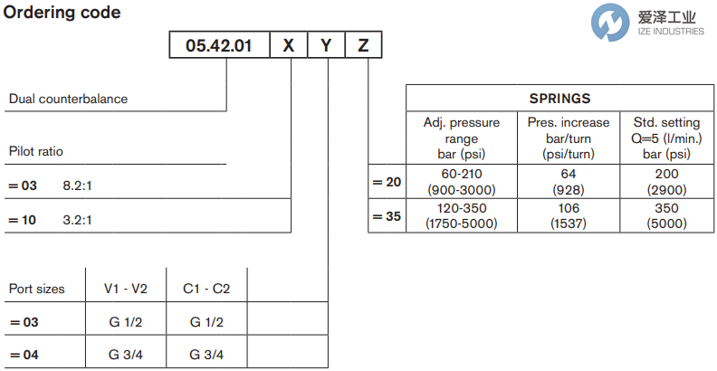REXROTH OIL CONTROL阀05420110043500A R930001781 爱泽工业ize-industries (2).png REXROTH OIL CONTROL阀05420110043500A R930001781 爱泽工业ize-industries (2).png