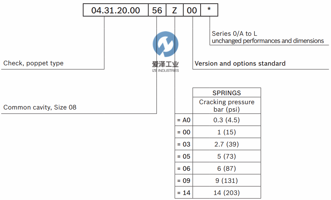 REXROTH OIL CONTROL阀043120005605000 R901106550 爱泽工业ize-industries (2).png REXROTH OIL CONTROL阀043120005605000 R901106550 爱泽工业ize-industries (2).png