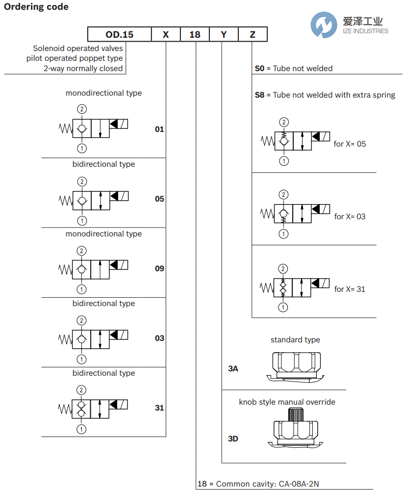 REXROTH OIL CONTROL阀OD1501183AS000 R901091096 爱泽工业ize-industries (2).png
