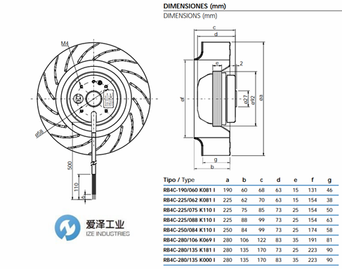 EMC风机RB4C系列 爱泽工业izeindustries (1).png