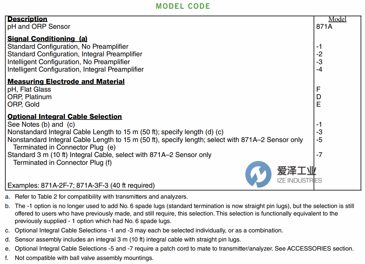 FOXBORO PHORP传感器871A-1F-3 爱泽工业ize-industries (2).png